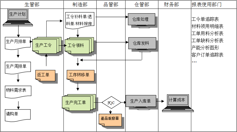 生产制造ledong（中国）官方网站-ledong登录入口ledong（中国）官方网站-ledong登录入口
