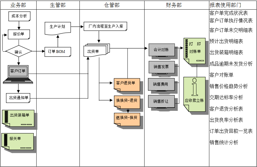 MRP II有几个特点?ledong（中国）官方网站-ledong登录入口能否超越它?